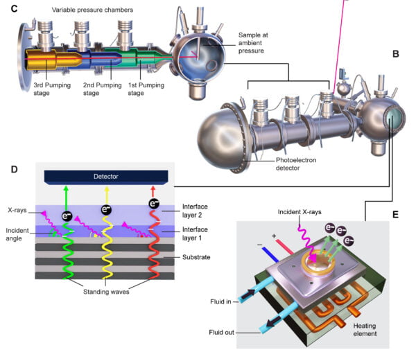 science illustration