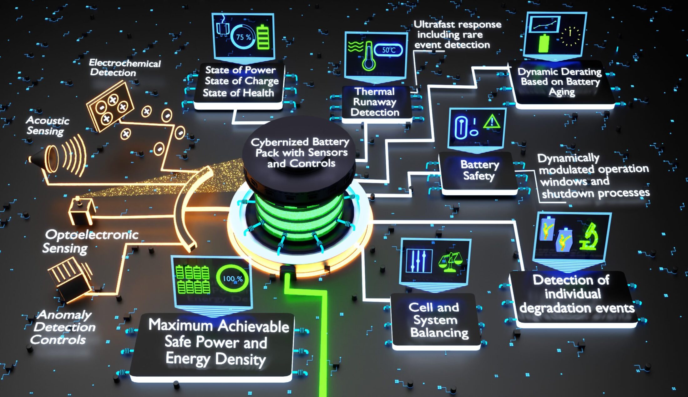 Science illustrations service - Detailed 3D illustration of a battery with embedded sensors and controls, highlighting its innovative features