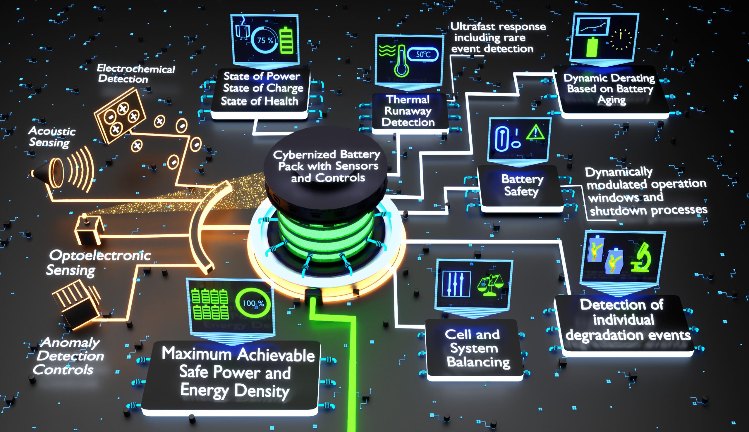Science illustrations service - Detailed 3D illustration of a battery with embedded sensors and controls, highlighting its innovative features