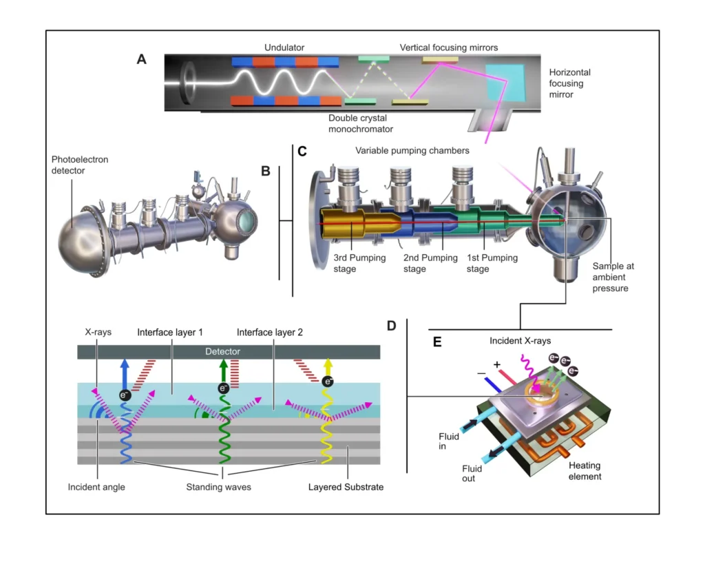 science illustration