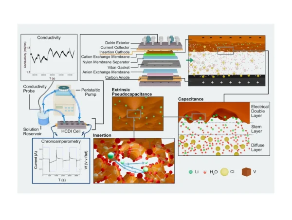 Schematic illustrating the steps of a chemical process occurring within specialized equipment.