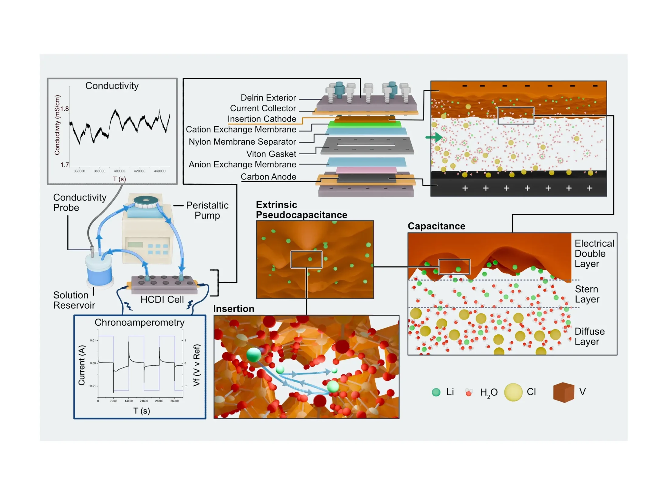 Schematic illustrating the steps of a chemical process occurring within specialized equipment.