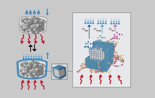 Technical Illustration Service example of a chemical process schematic of a chemical process